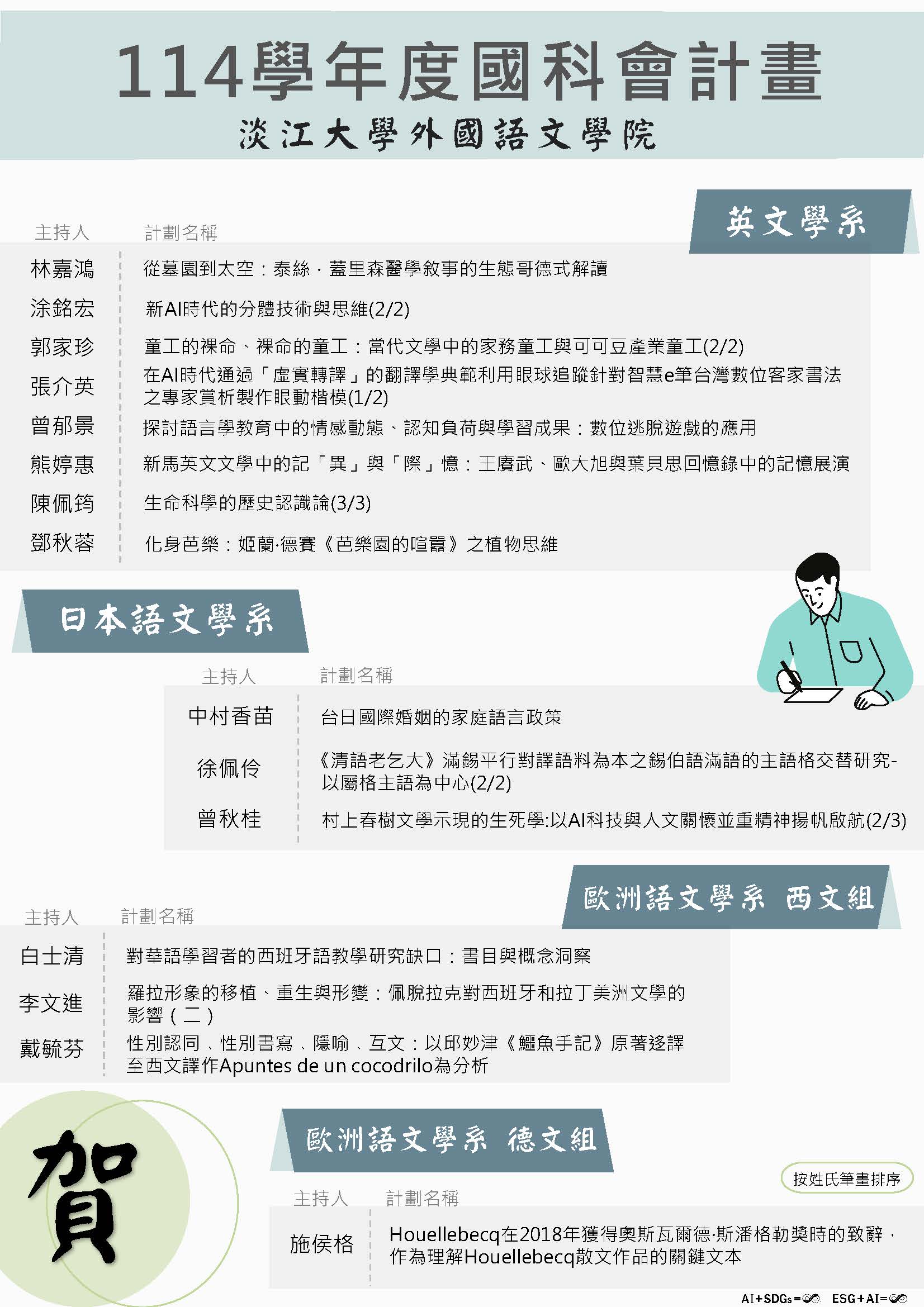 114學年度國科會計畫獲獎勵教師